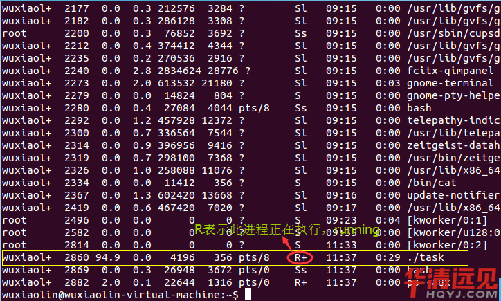多任務(wù)編程