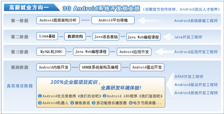 android�n���wϵ��V