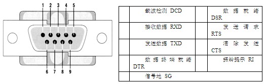 �D1.1  9���_���нӿڈD