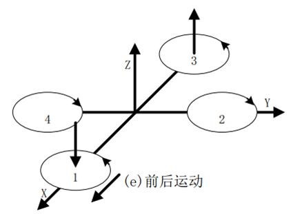 ���S�w�����Ĺ���ԭ��