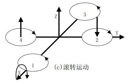 ���S�w�����Ĺ���ԭ��