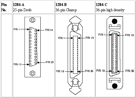 Ƕ��ʽ,���нӿ�