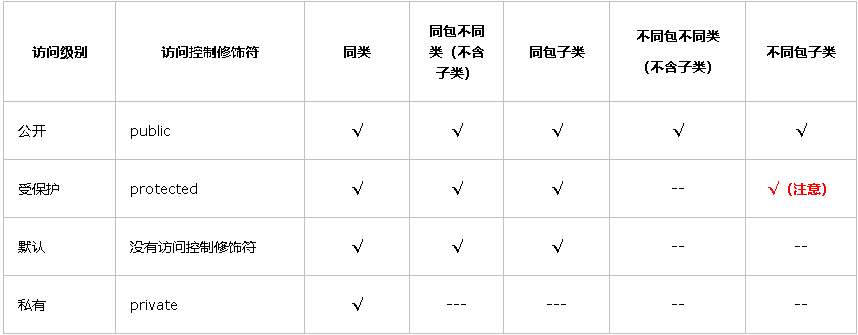 Java�еę�(qu��n)�����,JAVA��Ӗ(x��n)