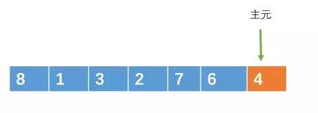 ���������㷨Ԕ��