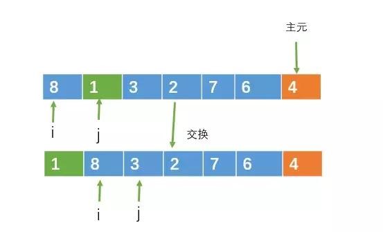 ���������㷨Ԕ��