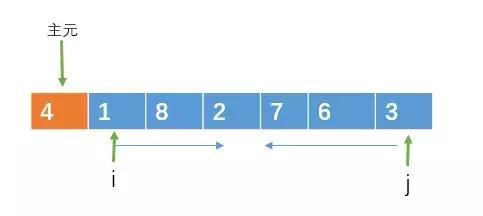 ���������㷨Ԕ��