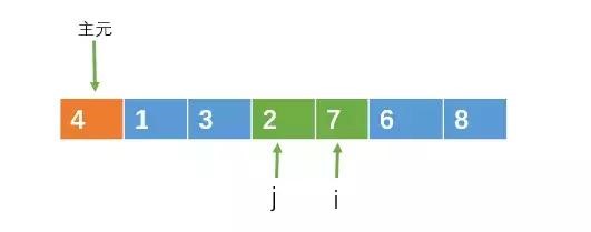 ���������㷨Ԕ��