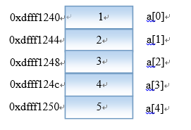 C語言,C語言數(shù)組