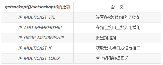嵌入式Linux,組播