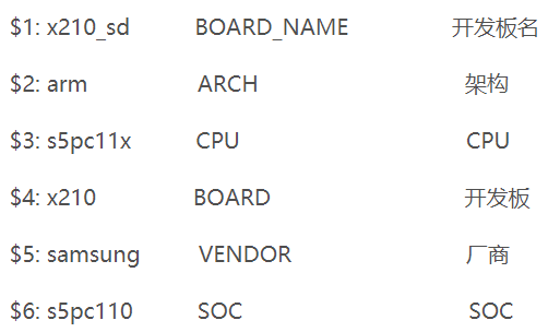 Ƕ��ʽ�_�l,Uboot�����ļ�mkconfig