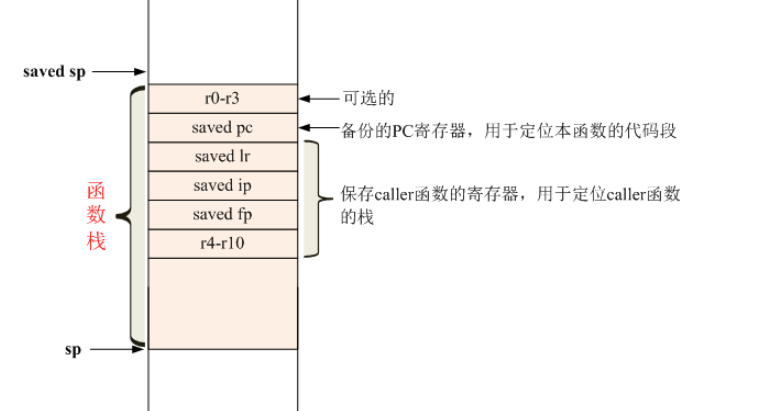 Linux內(nèi)核,linux內(nèi)核學(xué)習(xí)