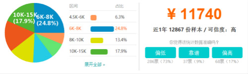 軟件開發工程師待遇