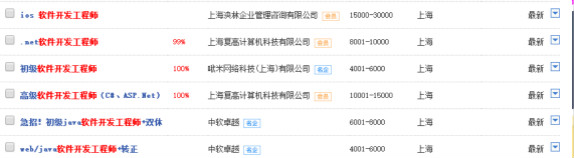 上海軟件開發(fā)薪資待遇