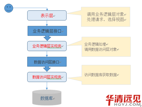 ���Ӽܘ����F