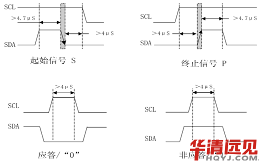 ��ģ�D�QоƬ