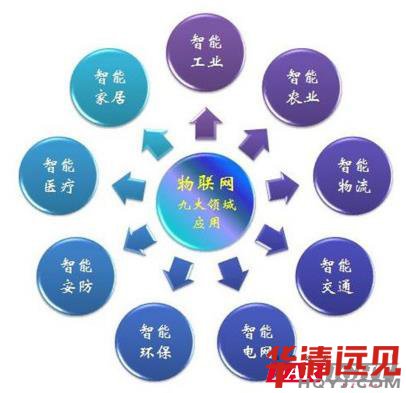 ���W�����g�����I��