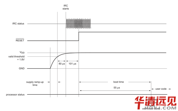 ��Ƭ�C��Сϵ�y