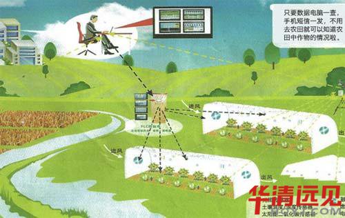 什么是物聯(lián)網(wǎng)平臺