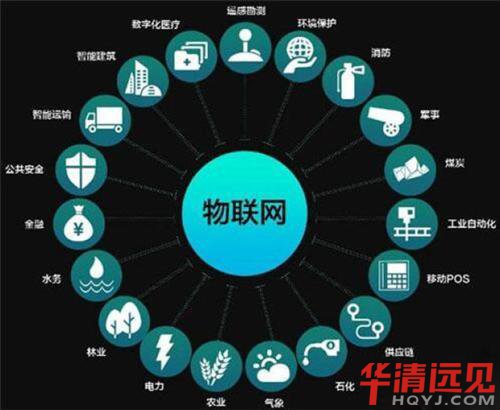 物聯網就業情況及就業前景圖