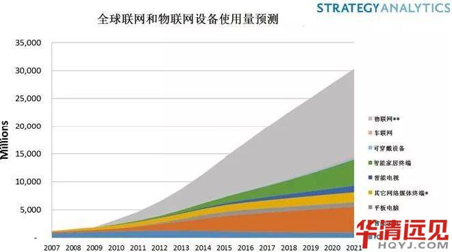 ��(li��n)�W(w��ng)�İl(f��)չǰ��