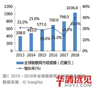 ��(li��n)�W(w��ng)���I(y��)�n��