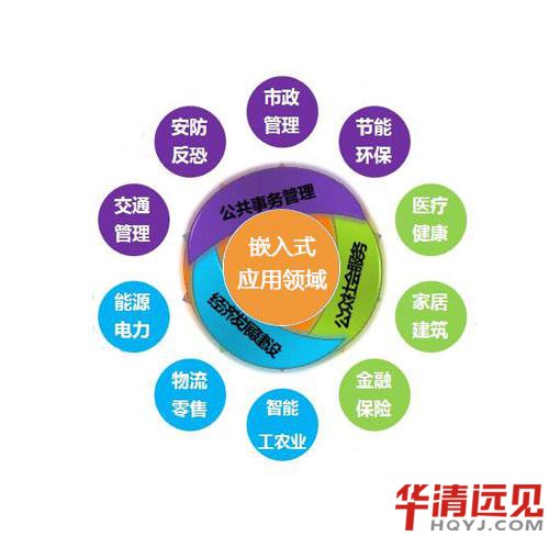 嵌入式是什么意思