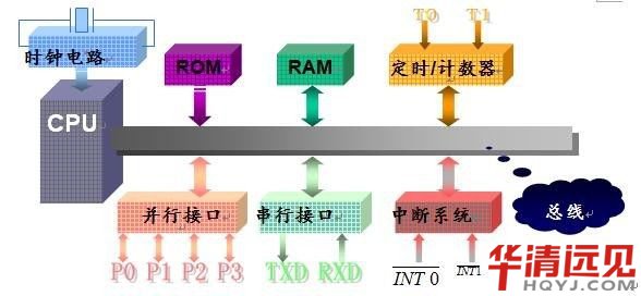 ��Ƭ�C����ԭ��