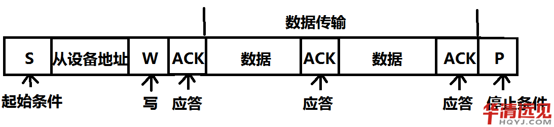 i2c協議