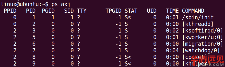 Linux���o�M��
