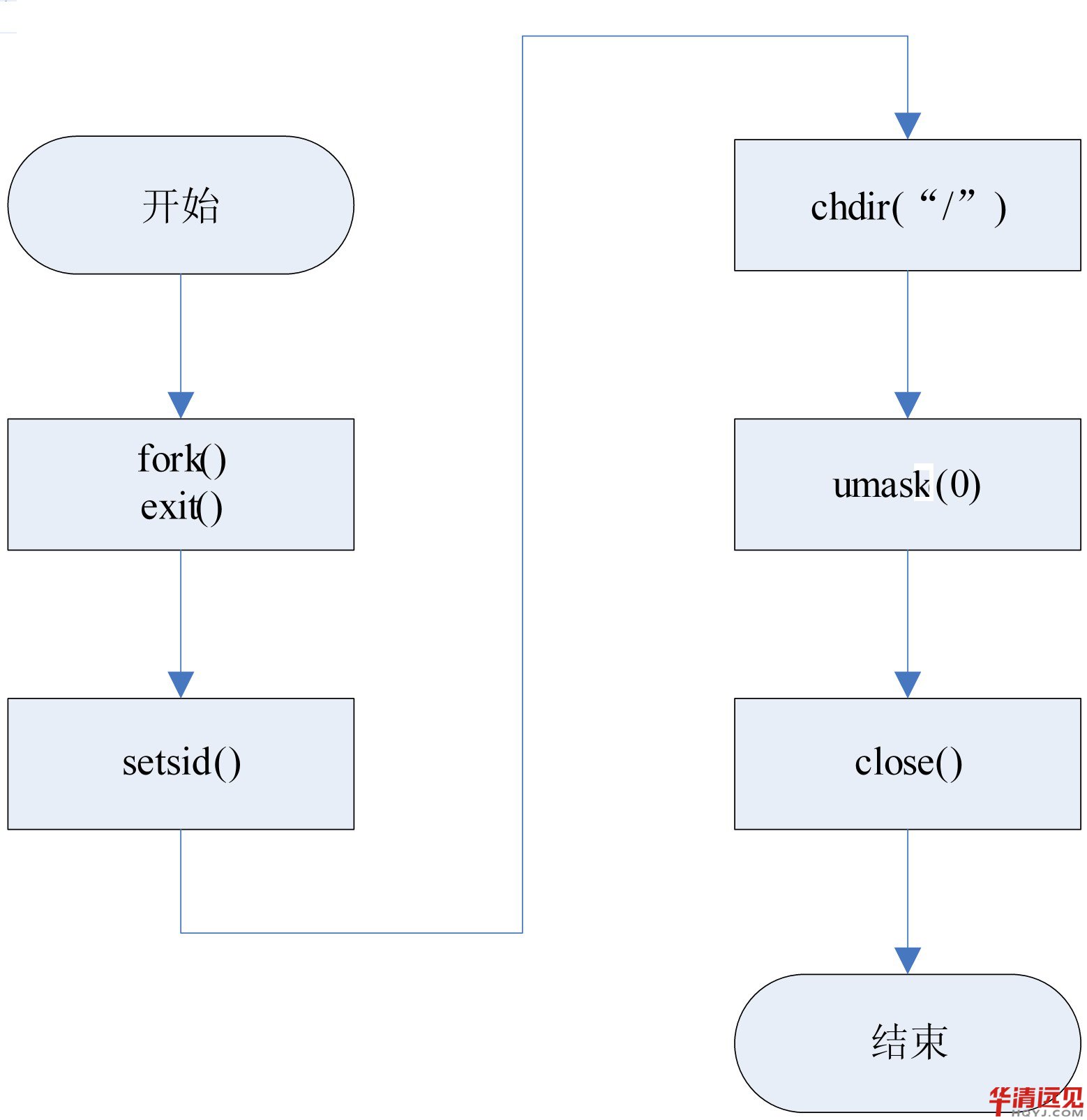 Linux���o�M��