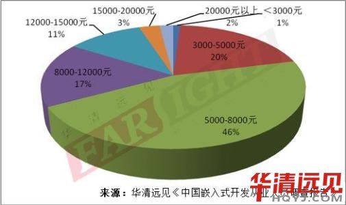 �����Ƕ��ʽ�_�l�������