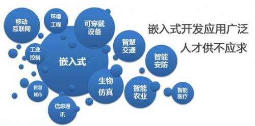 單片機培訓完好找工作嗎