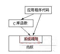 系統(tǒng)函數(shù)