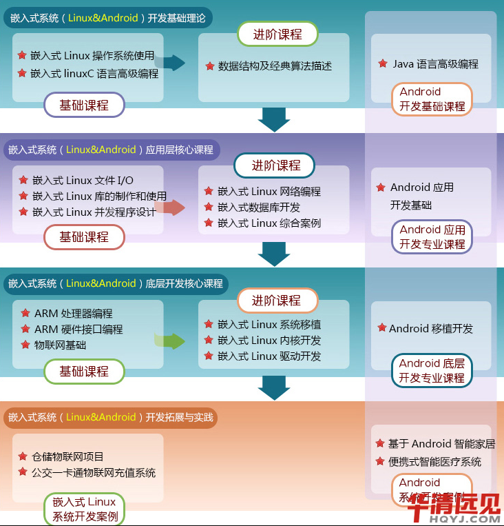 linuxǶ��ʽ����ԌW(xu��)