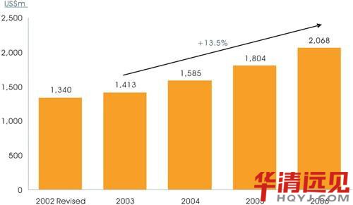 Ƕ��ʽϵ�y�İlչڅ�����