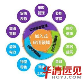 Ƕ��ʽϵ�y(t��ng)�����I��