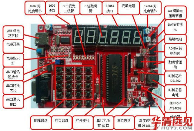 嵌入式入門學(xué)習(xí)方法
