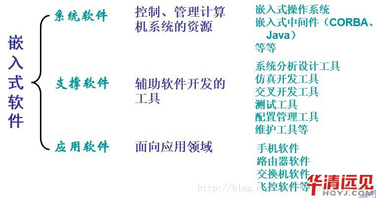 Ƕ��ʽܛ��ϵ�y(t��ng)�Ę���