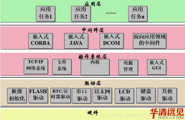 Ƕ��ʽܛ��ϵ�y(t��ng)�Ę���