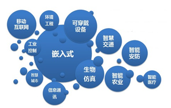 嵌入式硬件開發怎么學