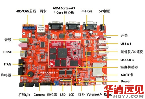 嵌入式開發(fā)板哪個(gè)好