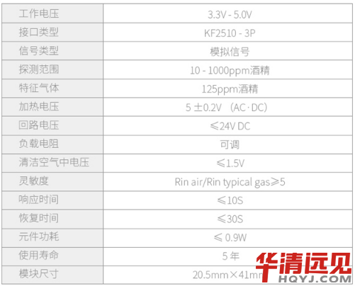 �������ߴ�