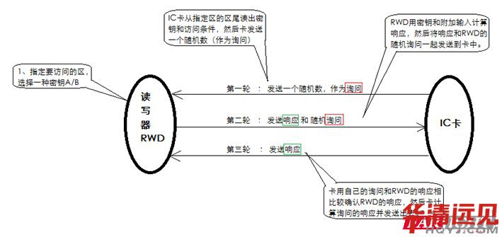 �P��S50�����_�l����