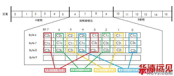 �P��S50�����_�l����