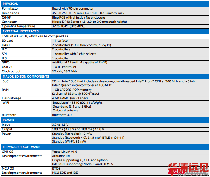 Intel Edison������