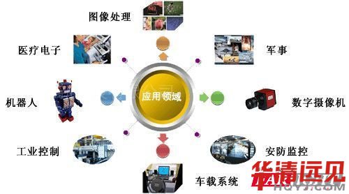 ��Ƭ�C(j��)��(y��ng)���I(l��ng)��