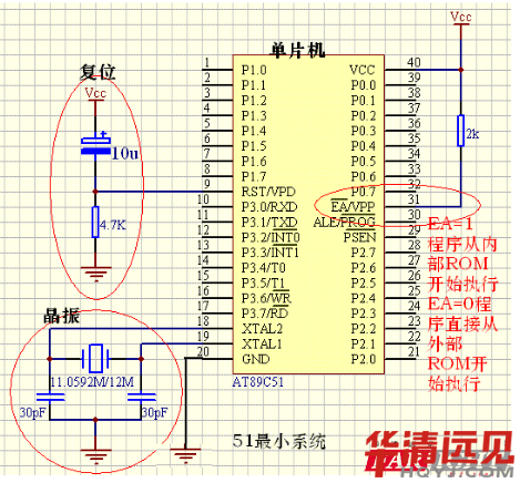 51��Ƭ�CСϵ�yԭ��D