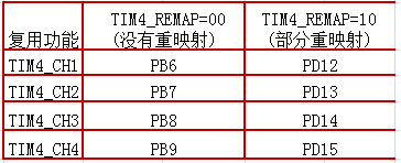 stm32��PWM���F�^��