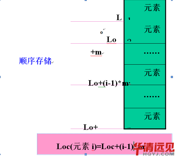 數據結構順序表