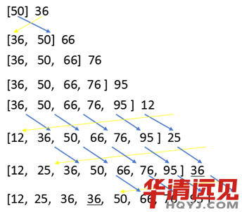 �����Y�������㷨